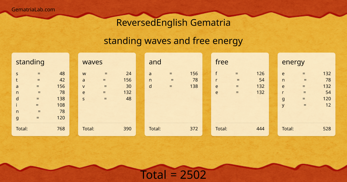 standing waves and free energy in reversedEnglish Gematria